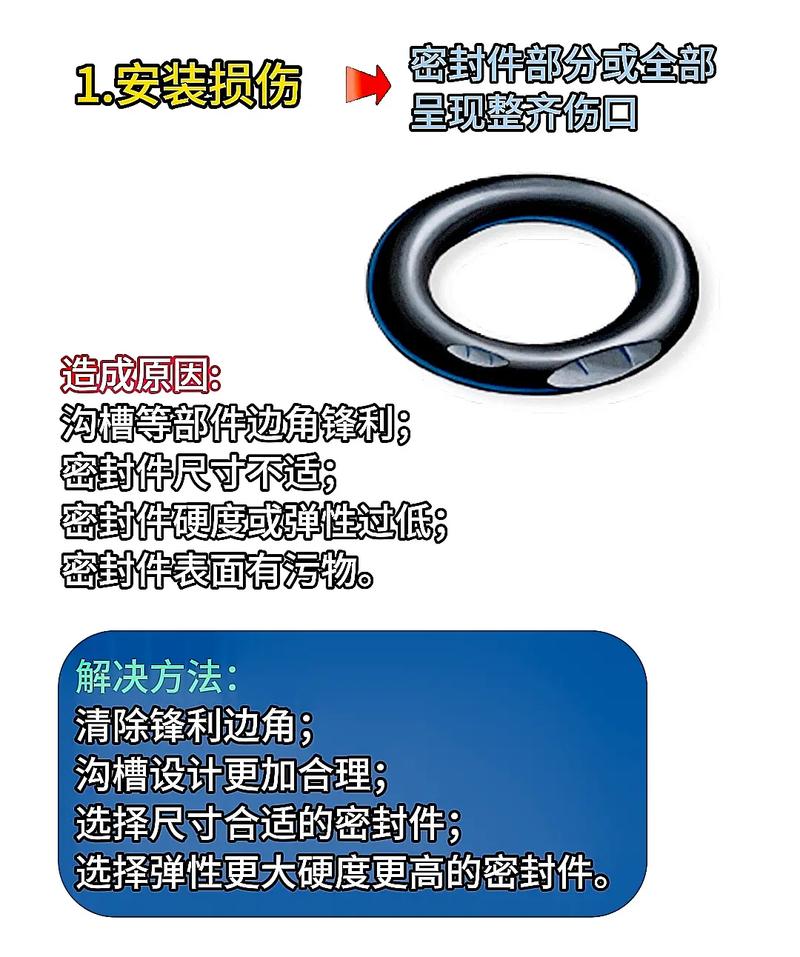 工业连接器密封圈磨损对比图