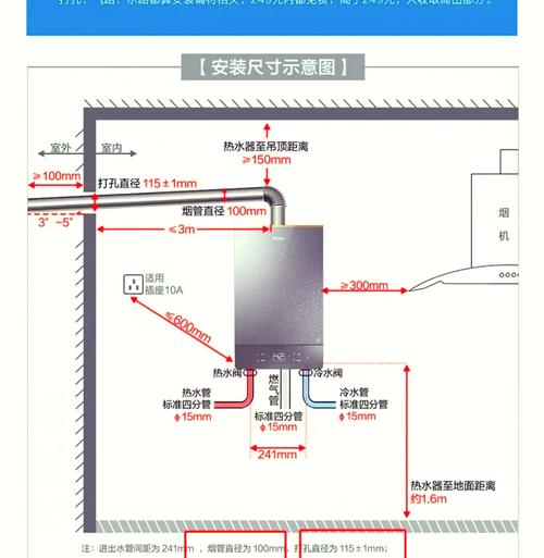 燃气热水器外墙排烟孔预留示意图