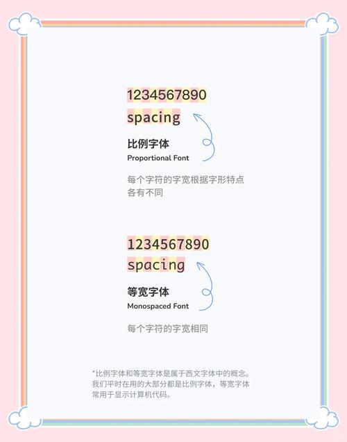 小屏幕下定制字体可读性优化对比图