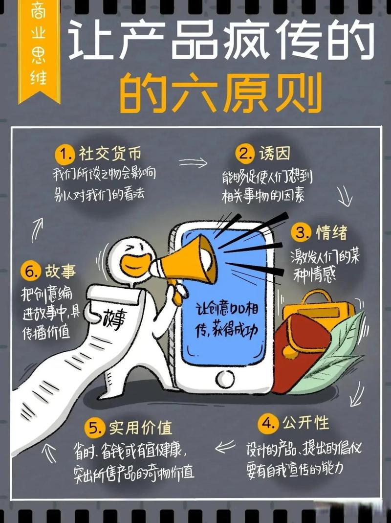 网络热梗 社交货币 传播动机 图示