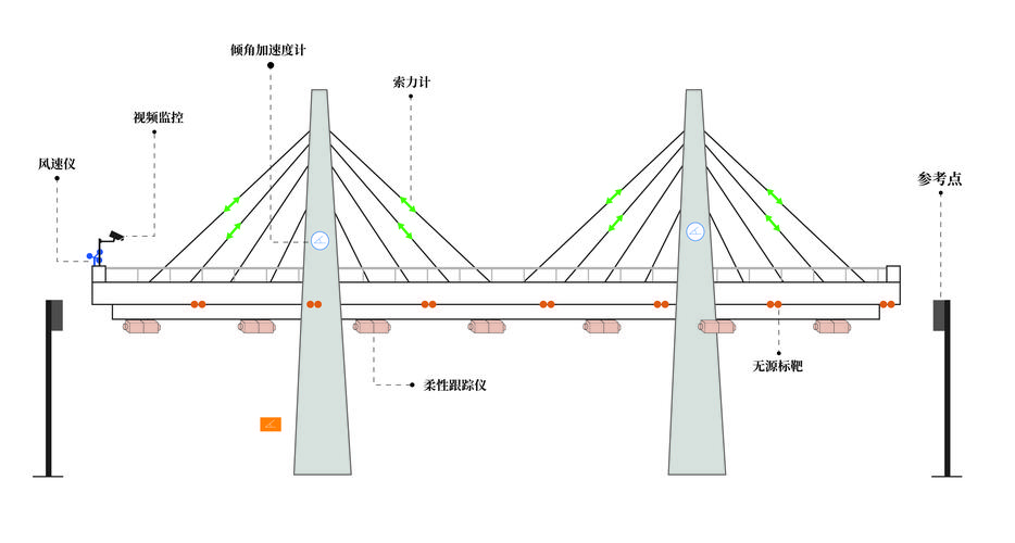桥梁缆索应力感知智能材料布置示意图