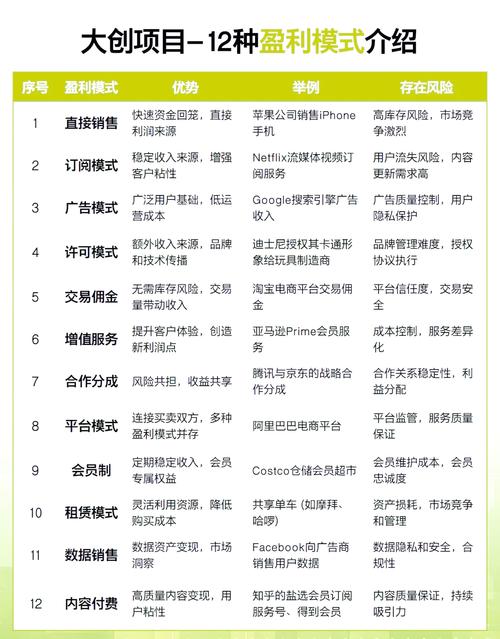 创客空间不同盈利模式收入占比对比表