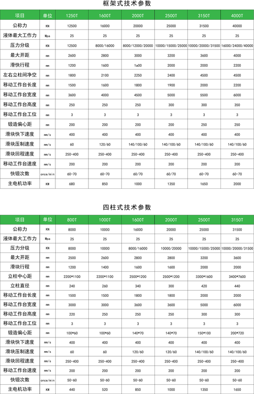 锻打机技术参数对比表样例
