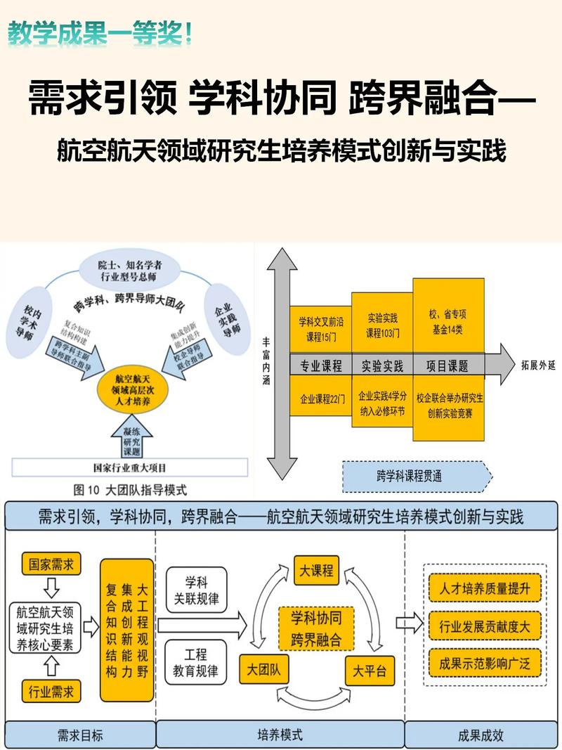 交叉研究时代，科研团队建设得换玩法
