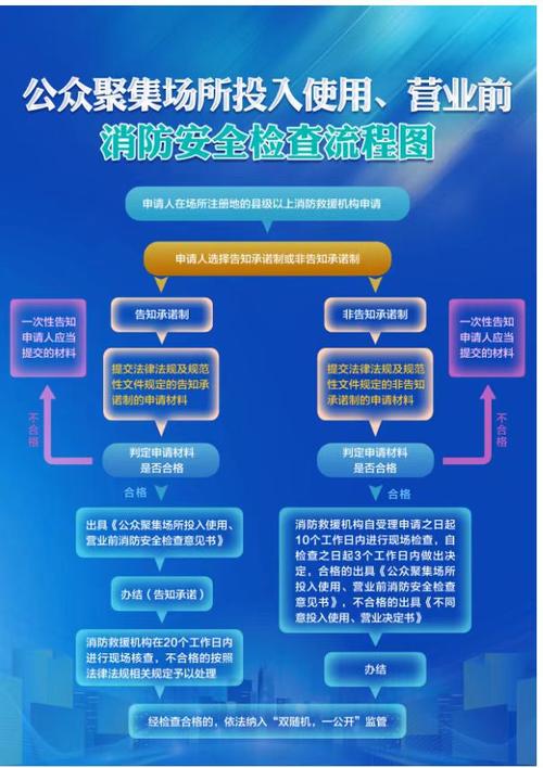 商业办公场所防火安全检查流程示意图
