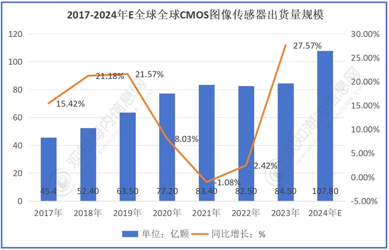 2024年工业视觉传感器的新趋势，你得跟上