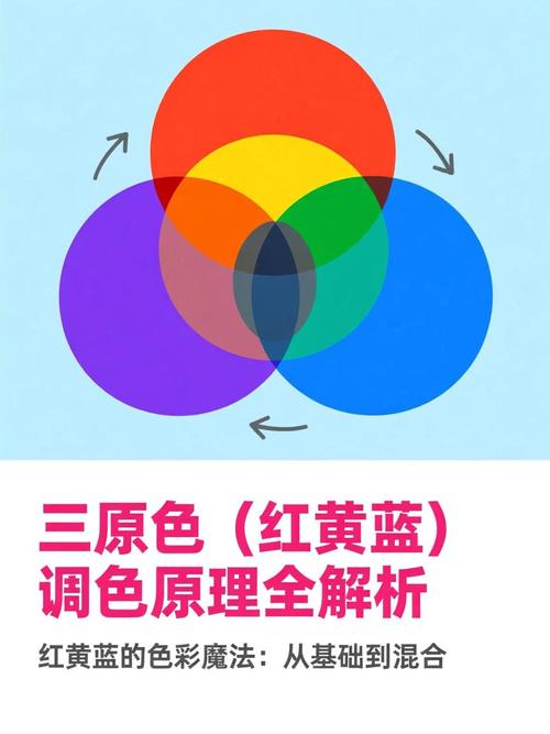 小学美术课堂三原色红黄蓝调色示范图