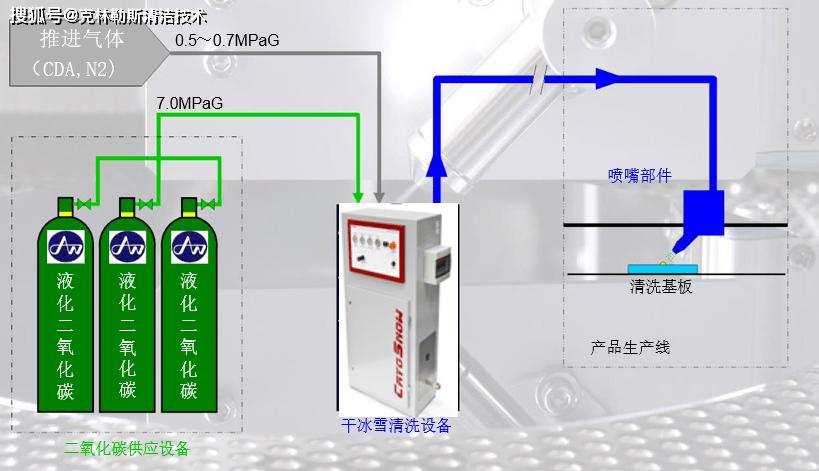 超临界二氧化碳清洗设备内部结构