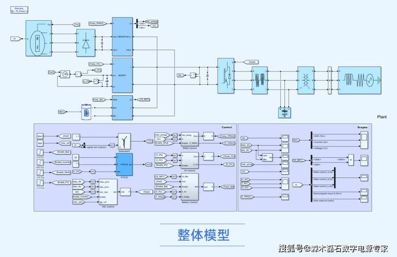 新能源电网复杂系统建模仿真界面