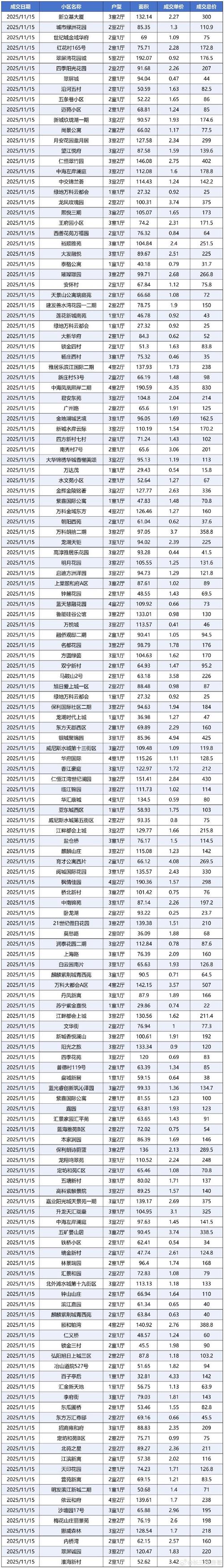 南京本地二手房成交记录查询页面