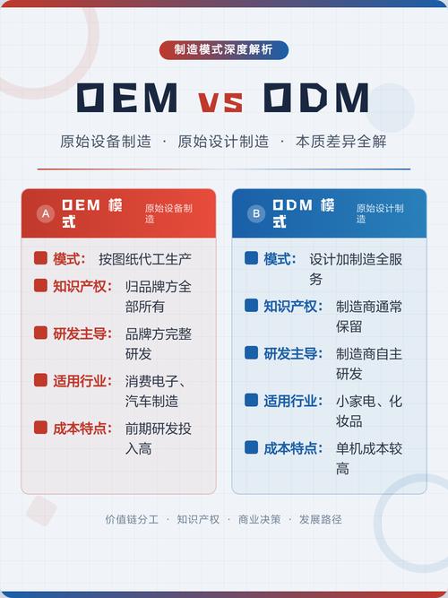 工业制造ODM：为什么说它不是简单的贴牌代工？
