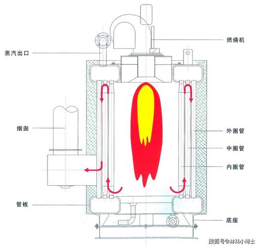 气氛炉选型不看这几点？老师傅的教训都在这里