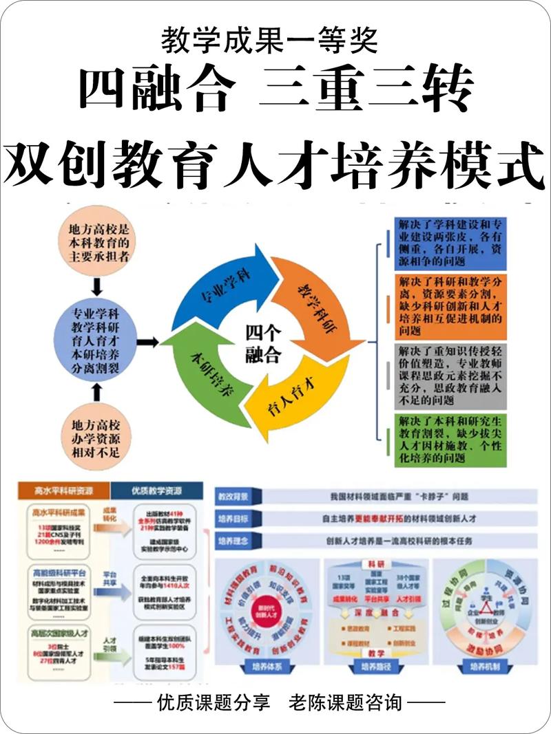 未来的教育培训:融合才是出路