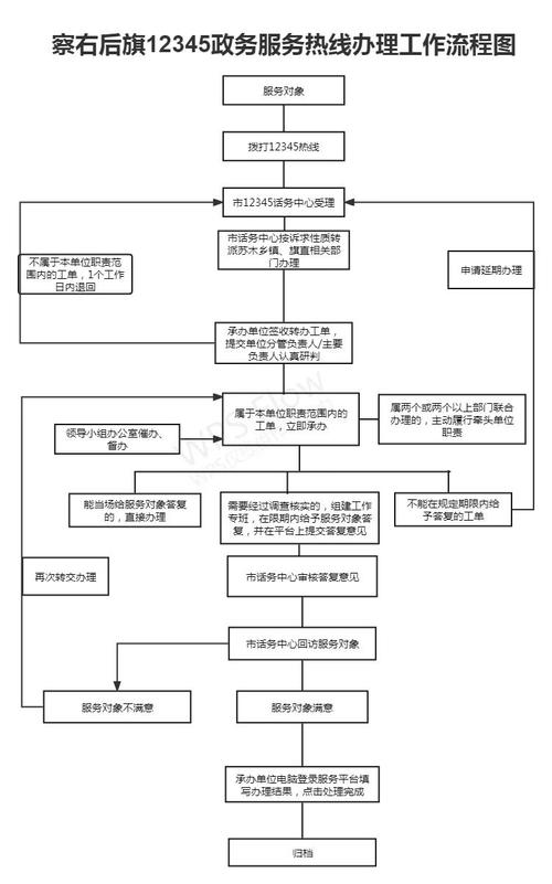 12348公共法律服务热线接听流程示意图