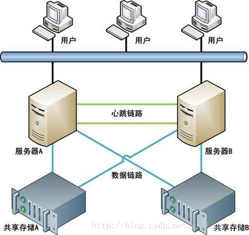 一、冗余？先搞清是“冷备”还是“热备”