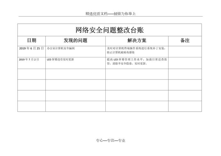 等保测评网络安全漏洞整改记录表