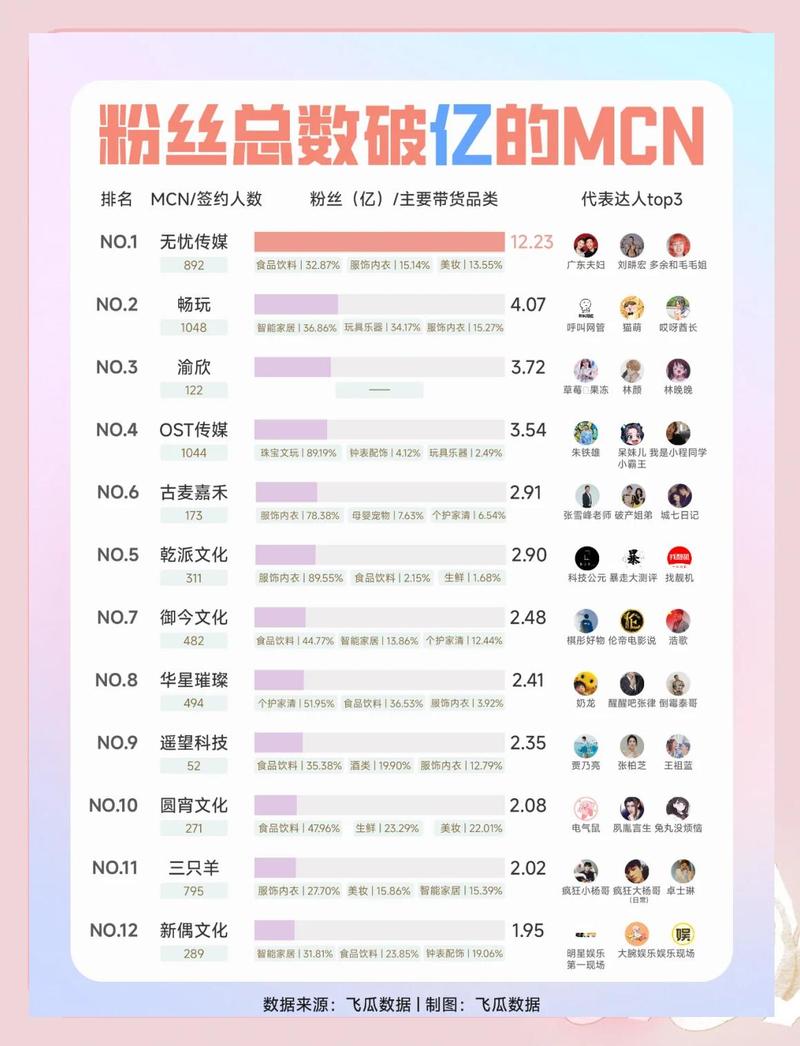 谁能想到，千万粉丝MCN破产，表决票按出资额算