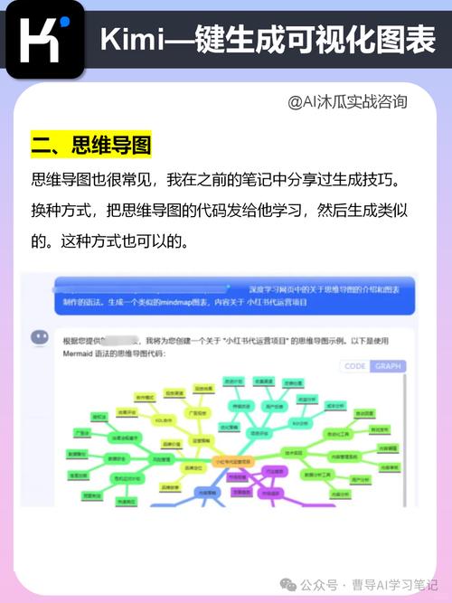 Kimi搜索排名影响因素思维导图