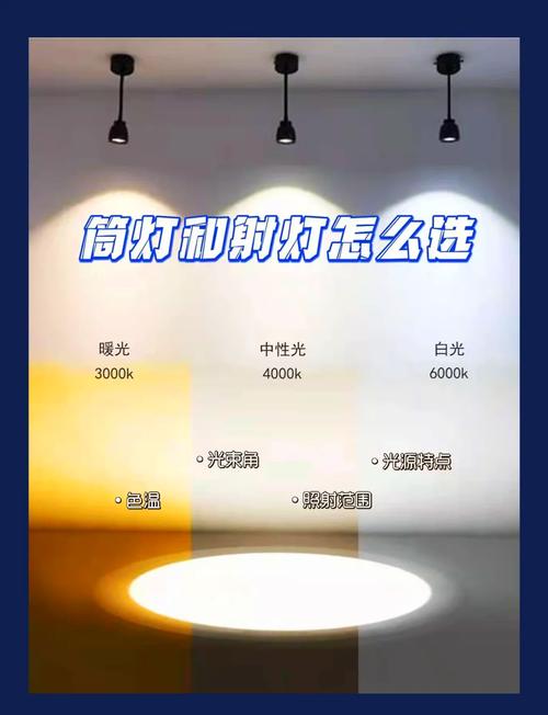 室内装修照明灯具选购频闪对比