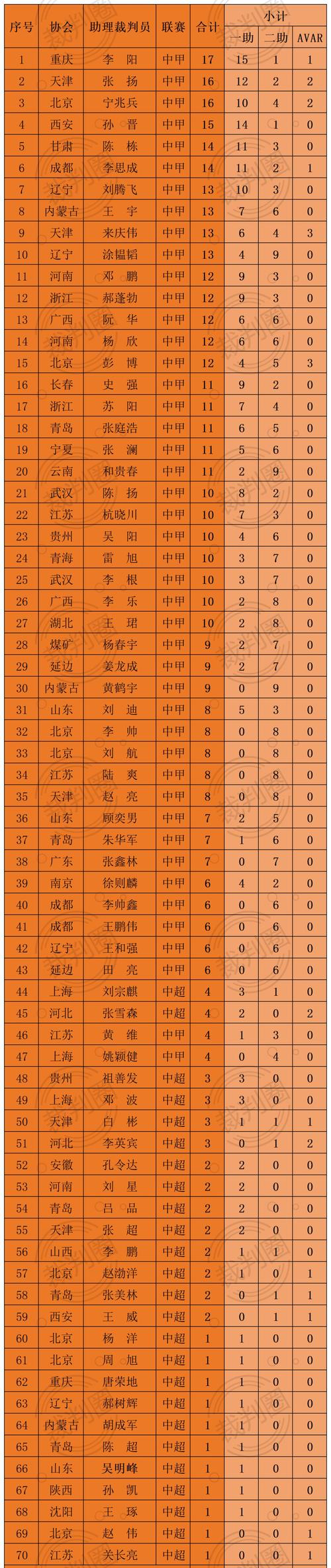 2022-2024裁判数据观察