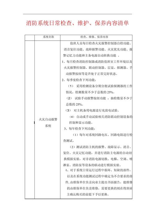 工业火灾报警系统日常维护的必做清单