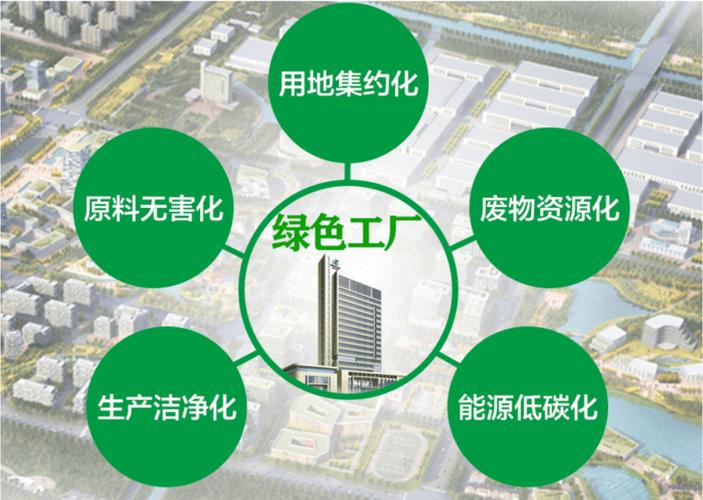 工业绿色采购：降本减碳双赢的制造业破局路
