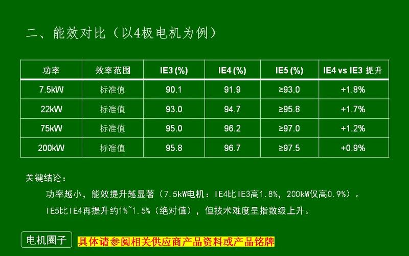 IE4超高效电机效率曲线与IE3对比图
