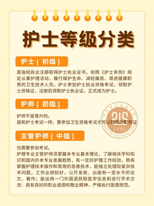 护士资格证与执业证书区别对照图