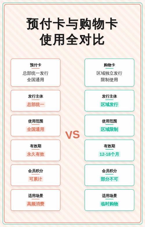 预付卡消费者获偿比例对比图