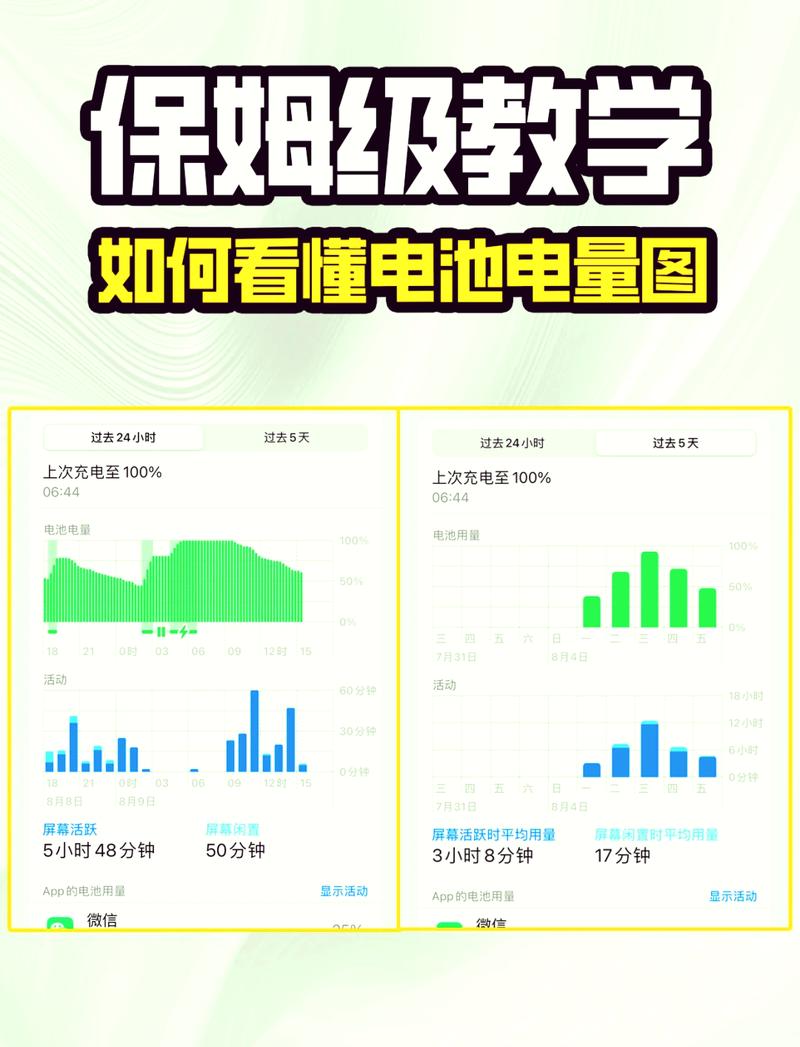 五款旗舰手机电量消耗对比图表