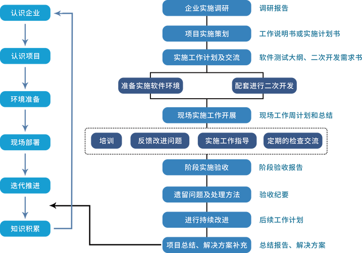 汽车行业PLM变更控制流程ECN ECR审批节点图