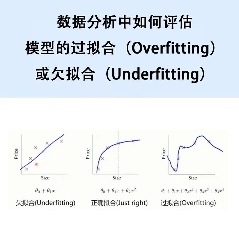 深度学习过拟合与正常拟合效果对比图