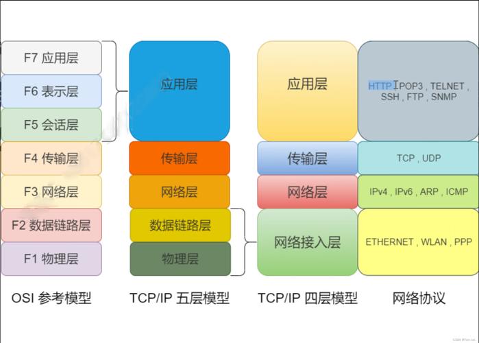网络不同信息来源可信度分层图