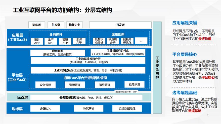 大产品网站工业互联网关键词分类维度拆解示意图
