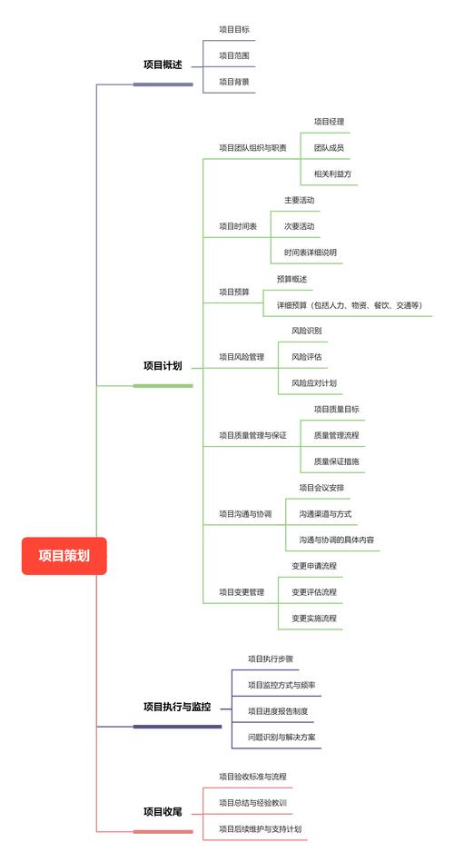 XMind软件界面绘制项目规划思维导图