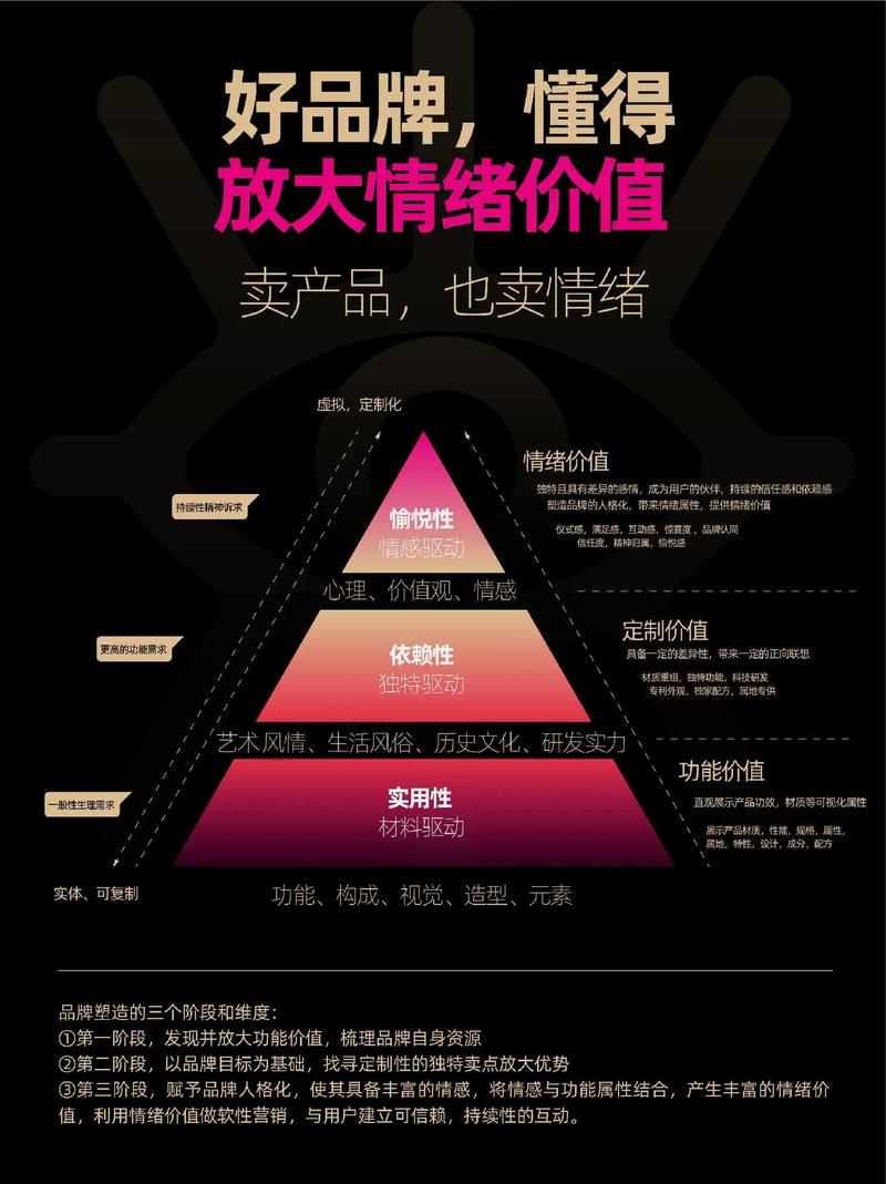 AI生成内容情感倾向品牌影响力示意图