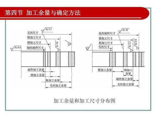 机械加工尺寸波动分层叠加示意图
