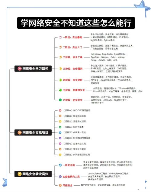 网络安全常见认知误区对比表
