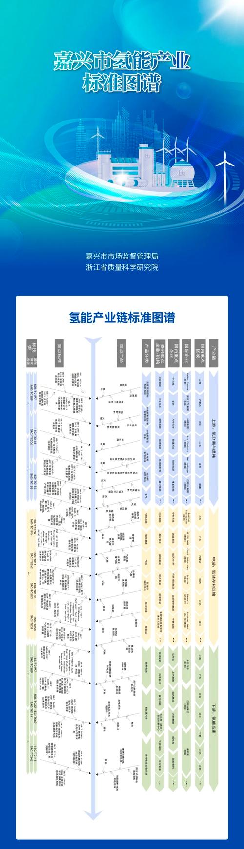 氢能全产业链碳排放对比图