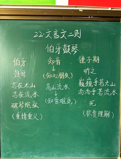小学语文六年级《伯牙鼓琴》课本板书