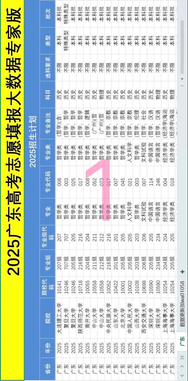 新高考大数据志愿填报维度对比表