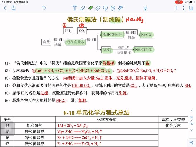 侯氏制碱法工艺流程示意图