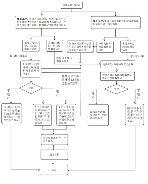 上海婚姻律师甄选标准流程示意图