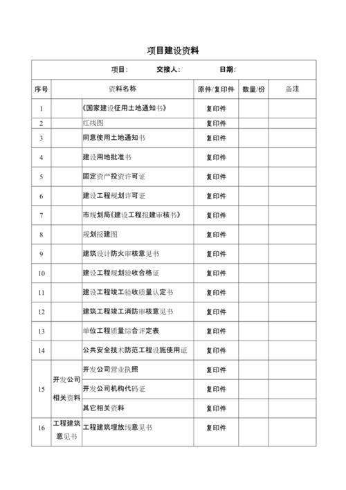 出土文物移交法律合规审核材料清单