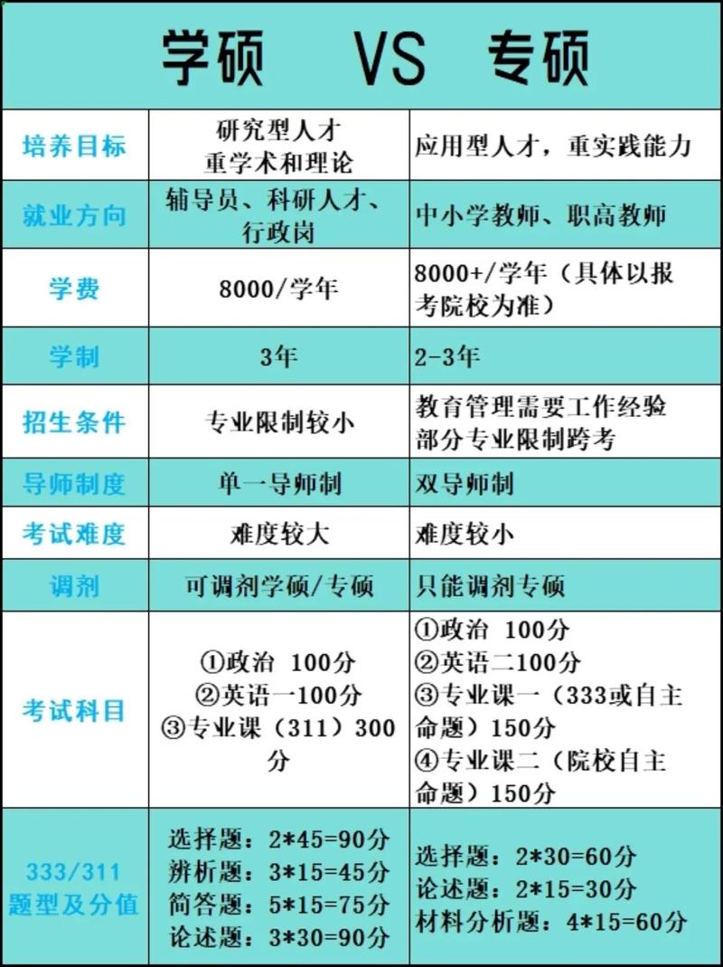 2024年考研国家线A区学硕与专硕对比表