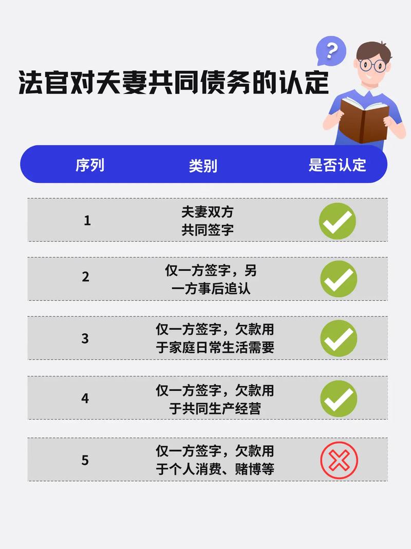 民法典夫妻共同债务认定标准图解