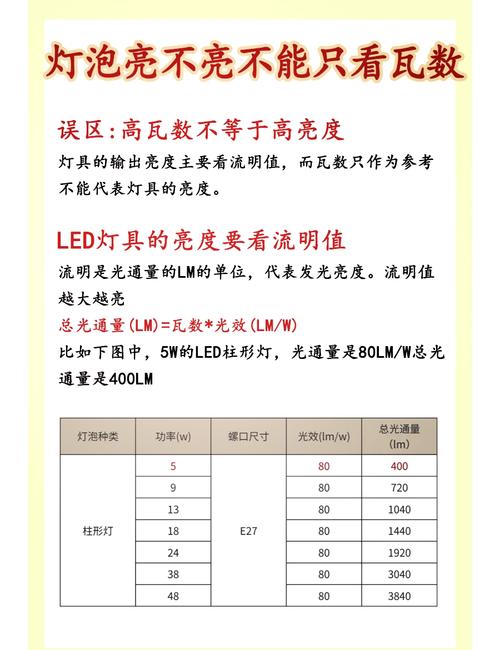 工业车间LED高棚灯照明参数对比表
