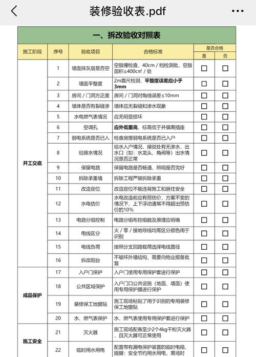 验收与日常养护篇