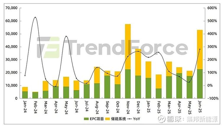 2026年国内企业SOC报告公开招标数量折线图