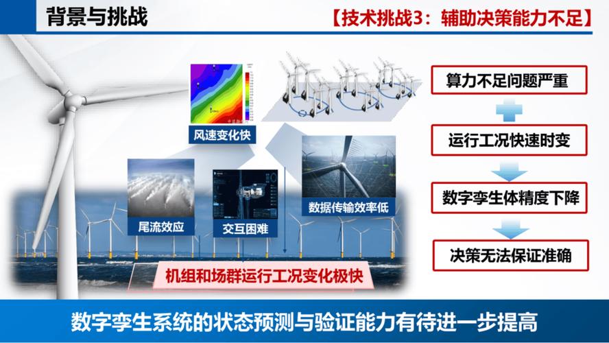 AI进场后，风能研发的效率翻了不止十倍